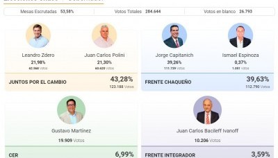 Política