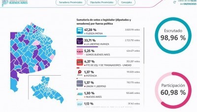 Política