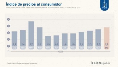 Economía