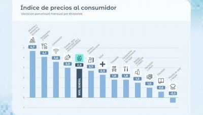 Economía