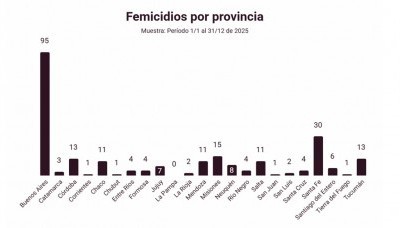 Sociedad