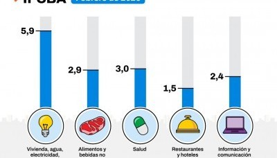 Economía