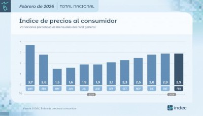 Economía