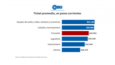 Economía