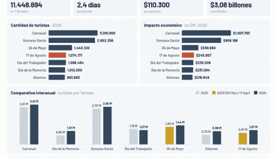 Economía