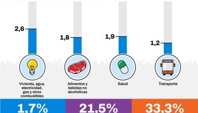 Economía