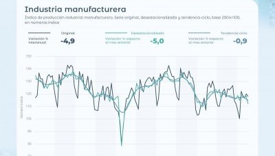 Economía