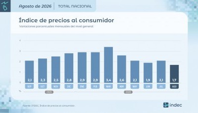 Economía